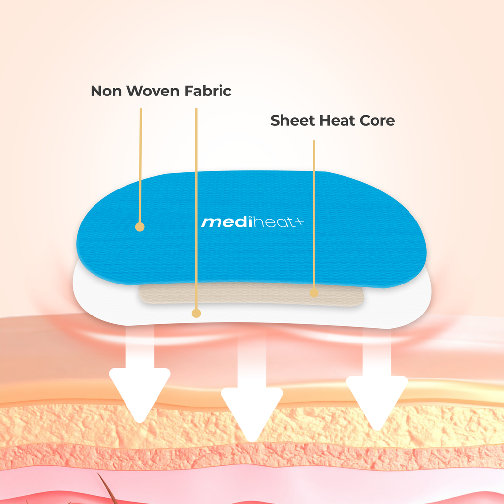 Mediheat+ Sole Ease Foot Heating Patch
