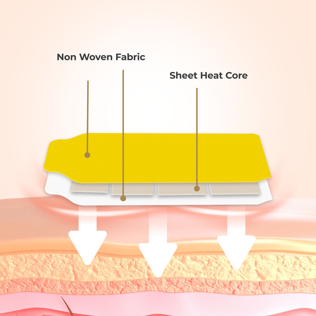 Mediheat+ Grip Ease Wrist & Hand Heating Patch