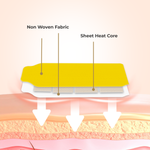 Mediheat+ Grip Ease Wrist & Hand Heating Patch